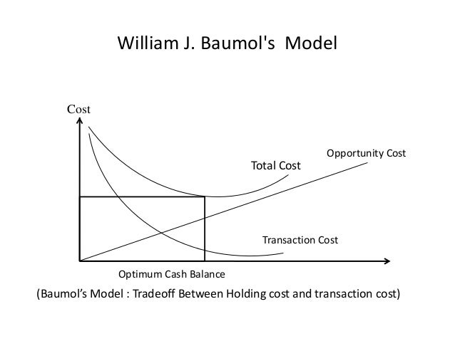 Baumol Model Of Cash Management Epub